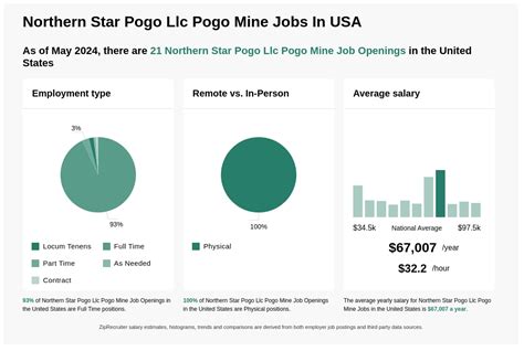 pogo mine careers|Pogo Mine Careers and Employment .